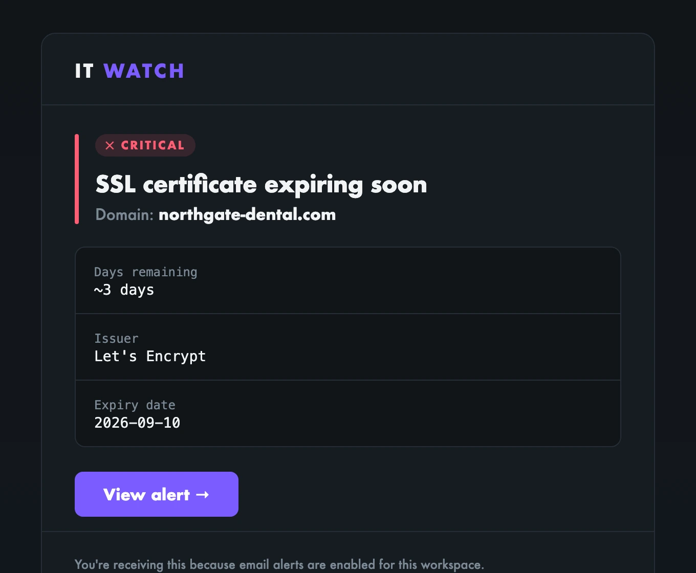 An IT Watch alert email: SSL certificate expiring soon for northgate-dental.com, marked critical, showing three days remaining, the issuer and the expiry date.